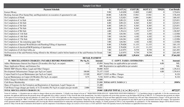 Featured Image of The Prestige City Indirapuram Cost Sheet