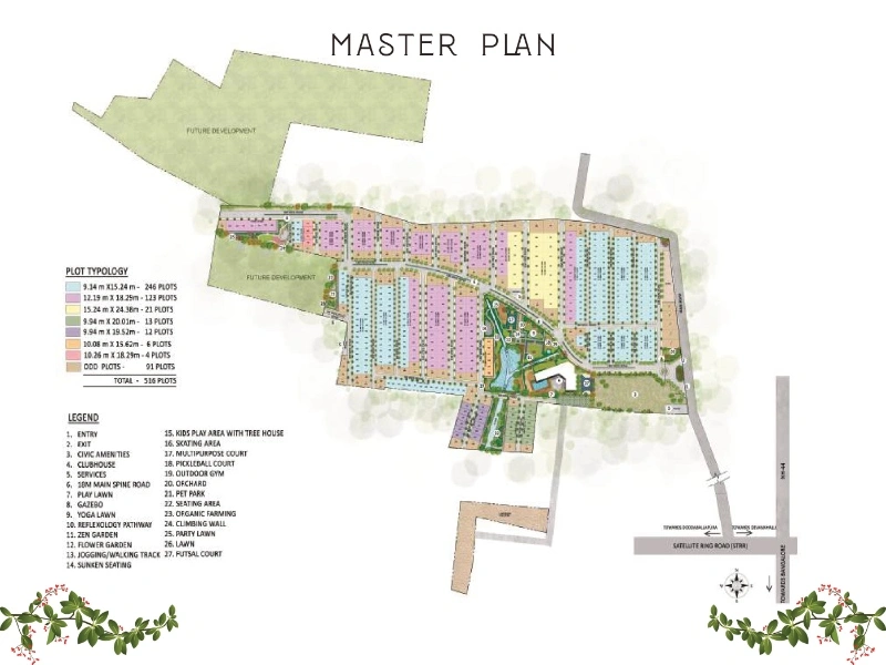 Prestige Gardenia Estate Master Plan